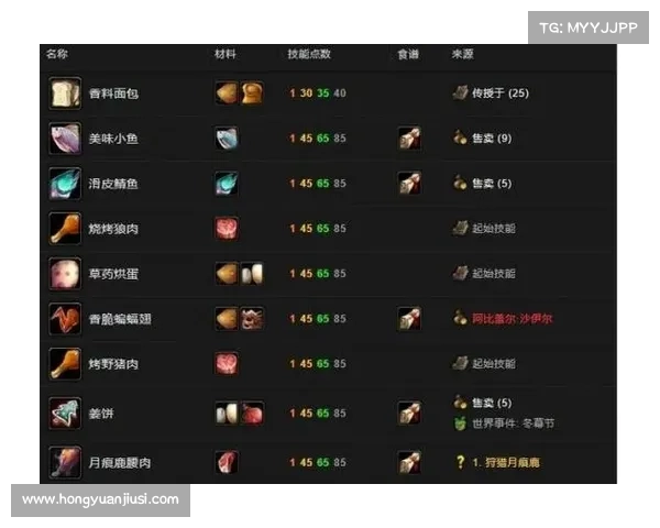 魔兽世界怀旧服技能条自定义:个性化打造你的冒险之路 魔兽世界怀旧服技能条自定义:个性化打造你的冒险之路
