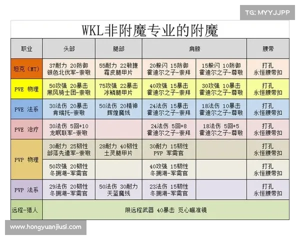 魔兽世界怀旧服:装备重铸,升级之道 魔兽世界怀旧服:装备重铸,升级之道